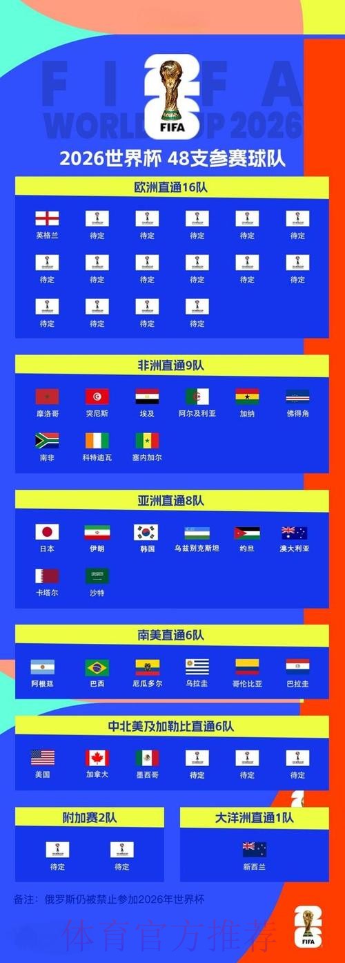 2026世界杯外围正规官方