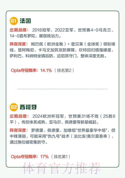 2026世界杯下注推荐热门