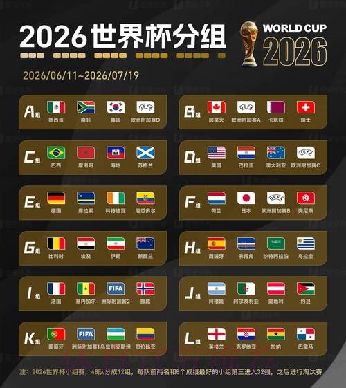 2026世界杯预测官方
